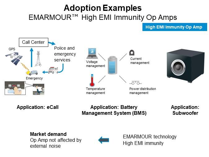 Adoption Examples-EMARMOUR™ High EMI Immunity Op Amps