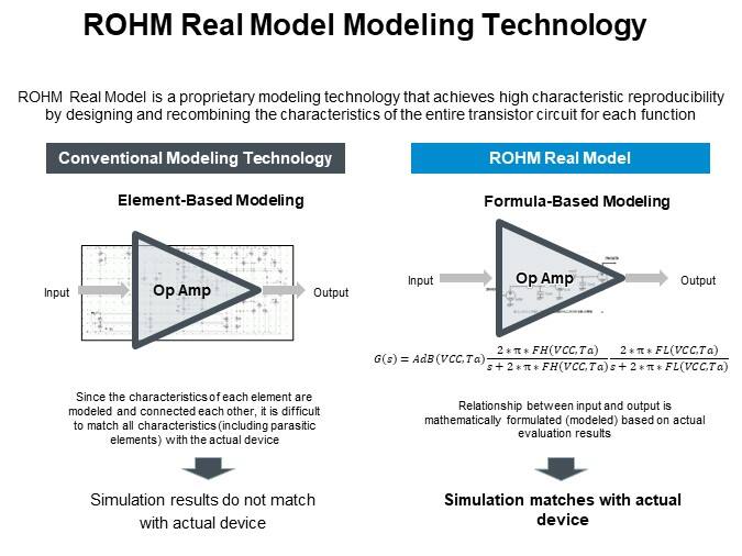 ROHM Real Model Modeling Technology