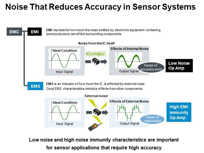Noise That Reduces Accuracy in Sensor Systems