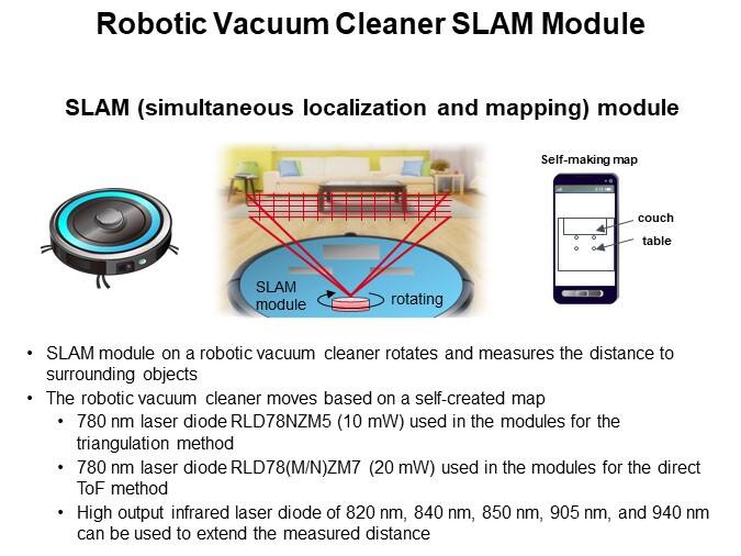 Robotic Vacuum Cleaner SLAM Module