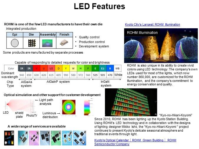 LED Features