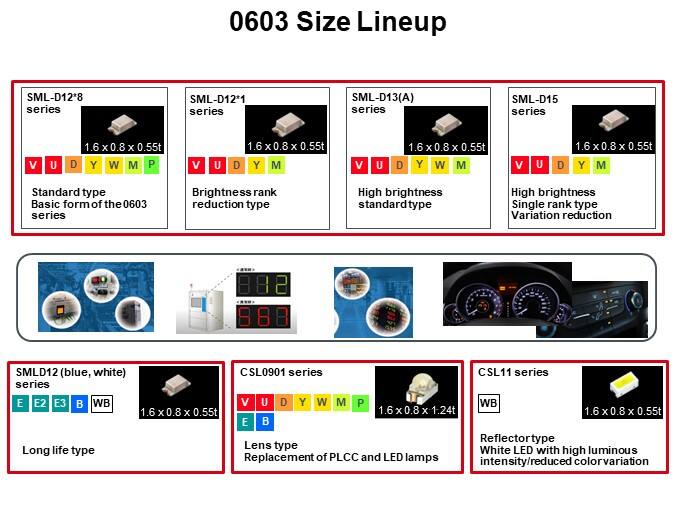 0603 Size Lineup