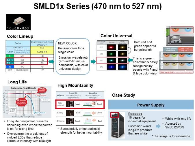 SML-D1x Series (cont’d.)