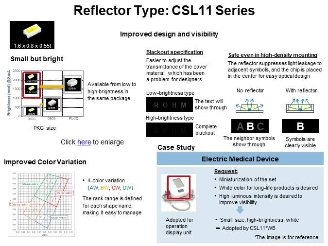 Reflector Type: CSL11 Series