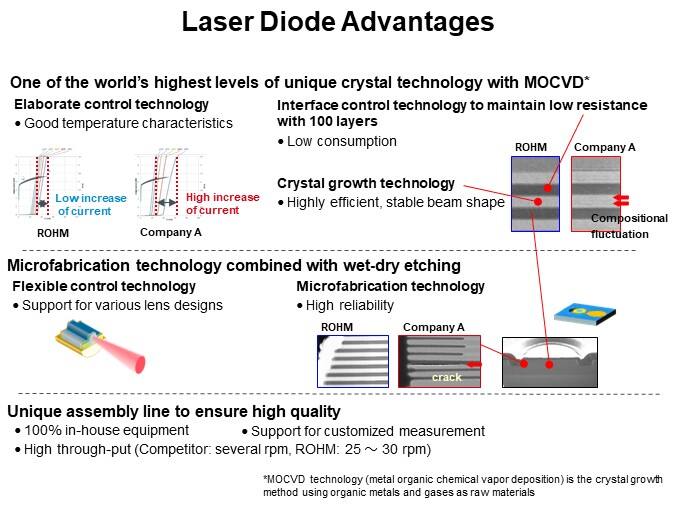 Laser Diode Advantages