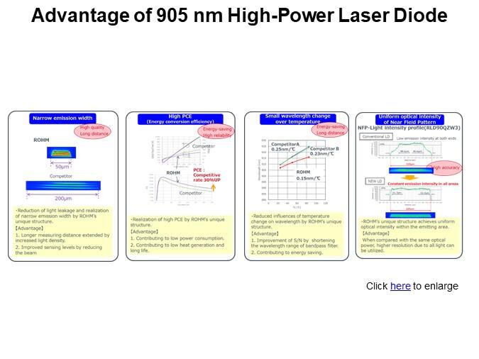 Advantage of 905 nm High-Power Laser Diode