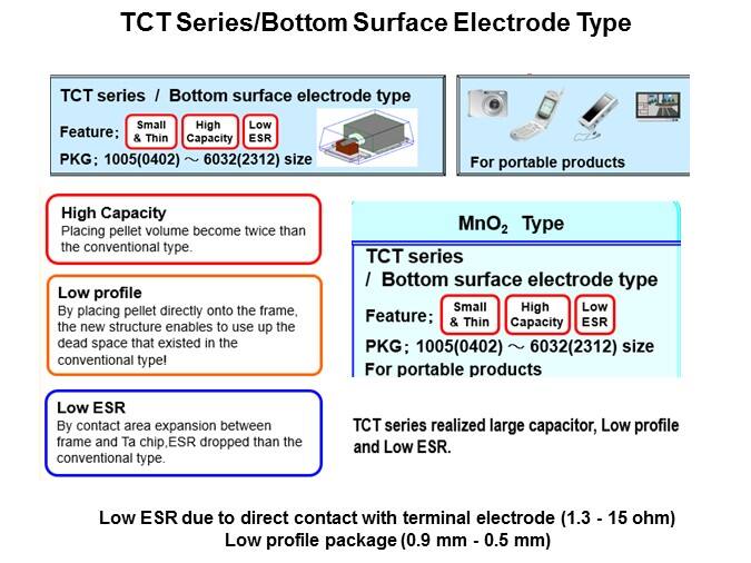 bottom electrode
