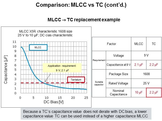 mlcc to tc replacement