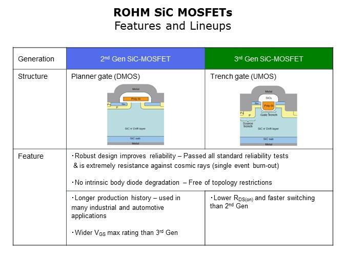 SiC Trench MOSFETs Slide 3