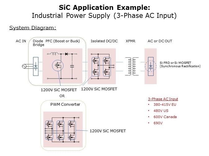 SiC Trench MOSFETs Slide 7