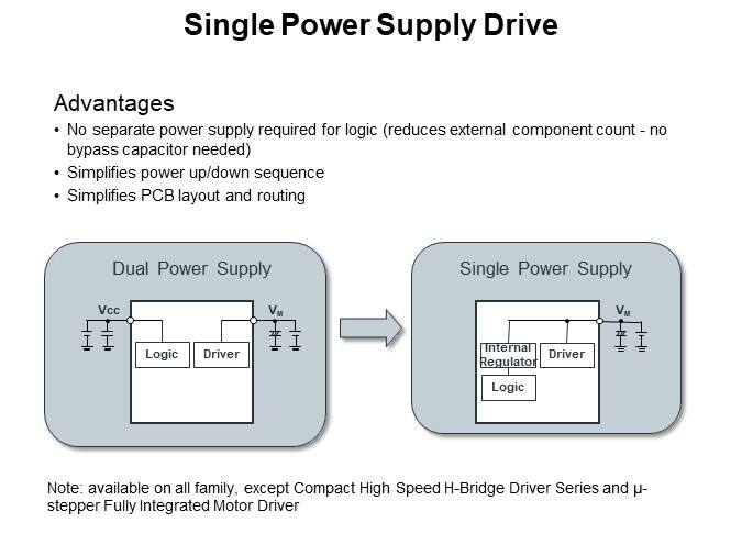 Single Power Supply Drive