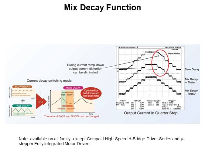 Mix Decay Function