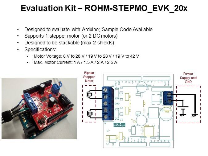 Evaluation Kit – ROHM-STEPMO_EVK_20x