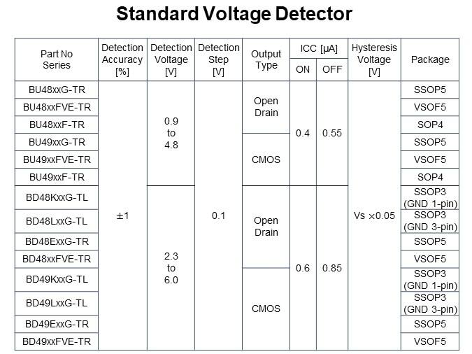 Standard Voltage Detector