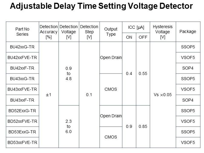 Adjustable Delay Time Setting Voltage Detector