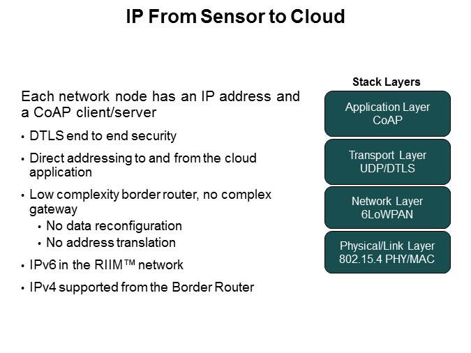 IP From Sensor to Cloud