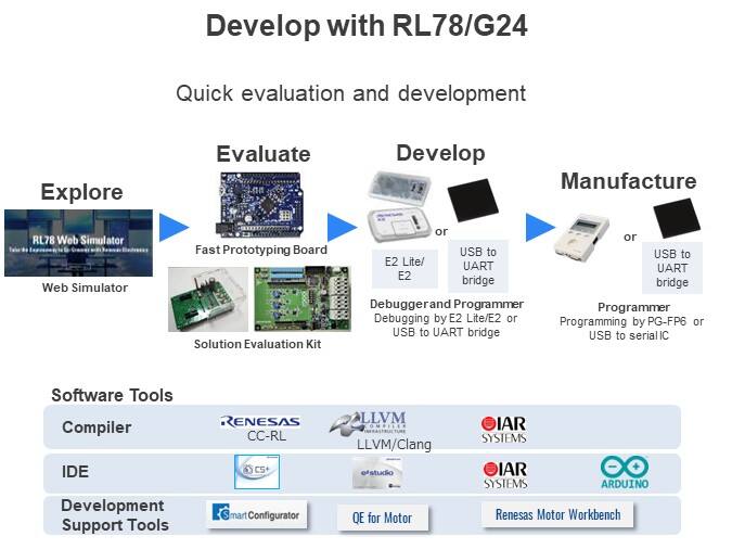 Develop with RL78/G24