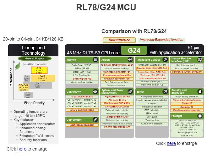 RL78/G24 MCU