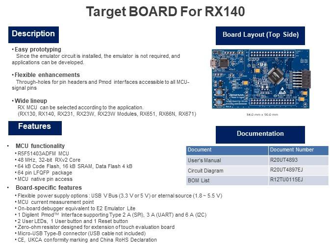 Target BOARD For RX140 
