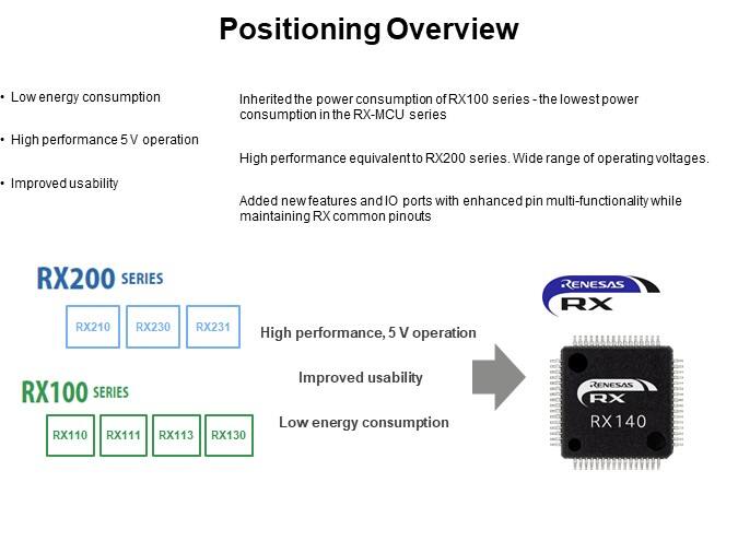 Positioning Overview