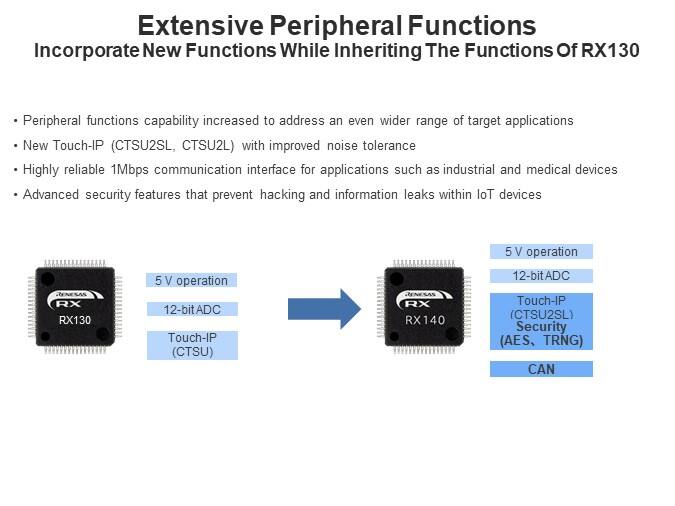 Extensive Peripheral Functions