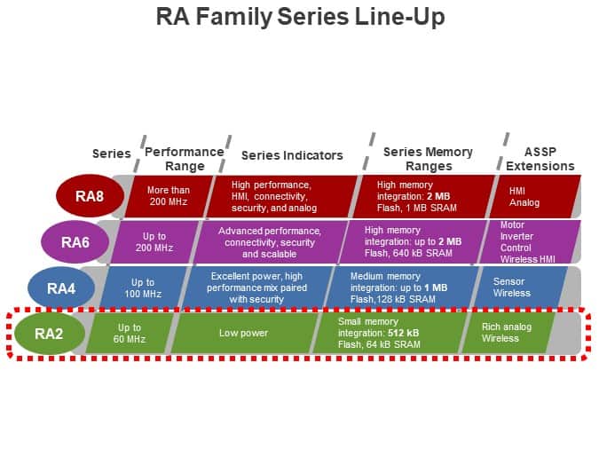RA Family Series Line-Up