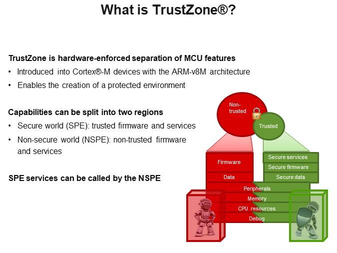 What is TrustZone®?
