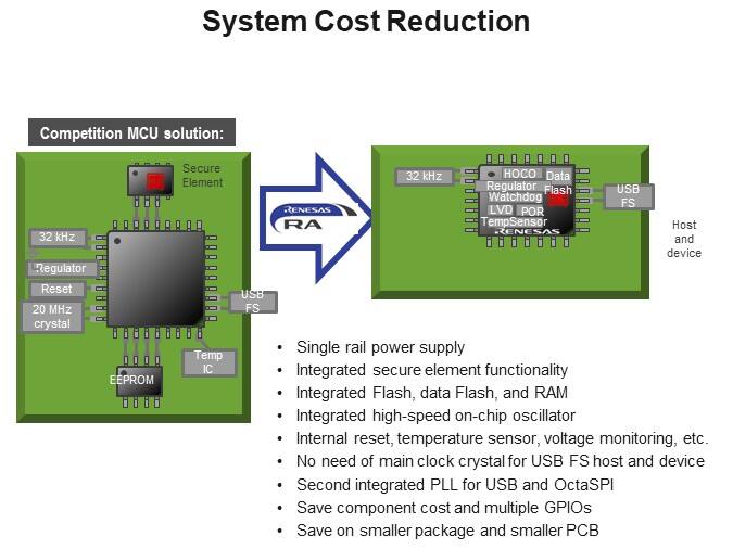 System Cost Reduction
