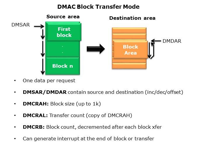 DMAC-Slide5