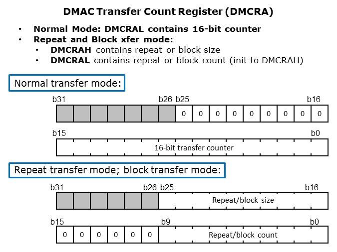 DMAC-Slide8