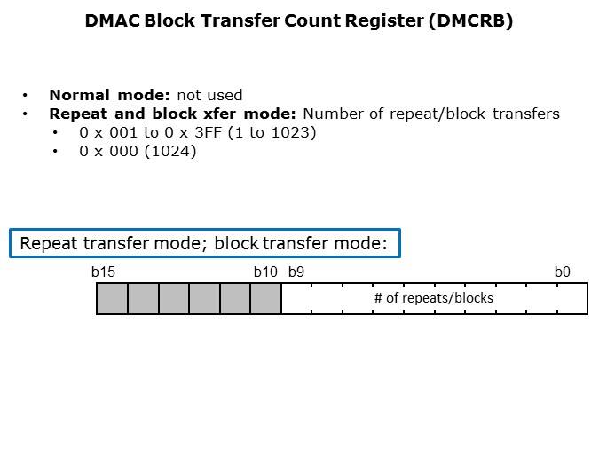 DMAC-Slide9