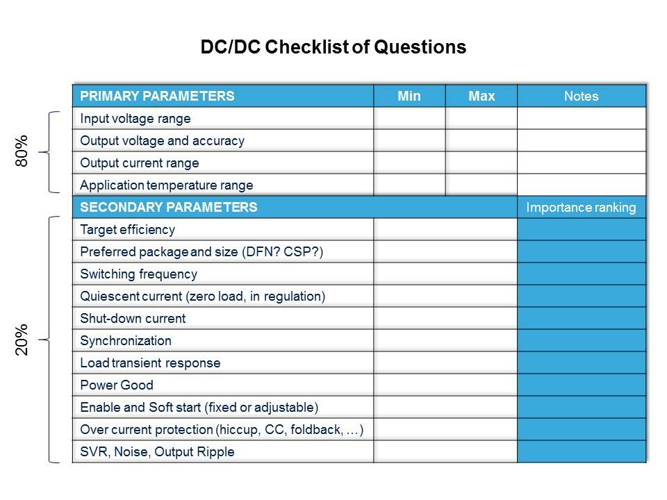 DC-DC Conversion Cookbook Slide 25