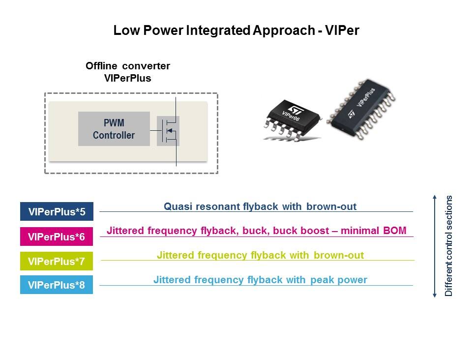 High Voltage Offline Converters Slide 7