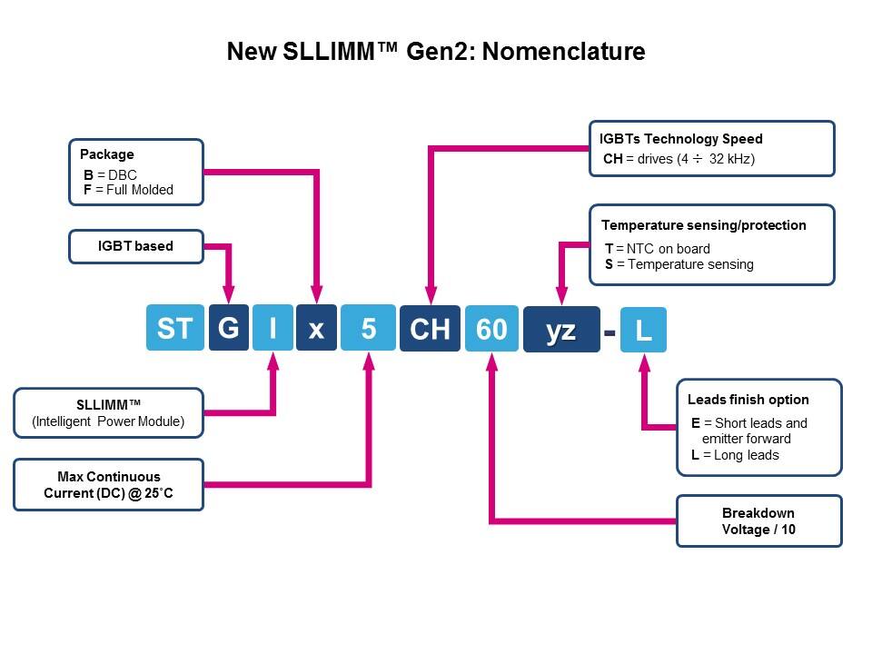 IGBT and SLLIMM IPM Slide 30