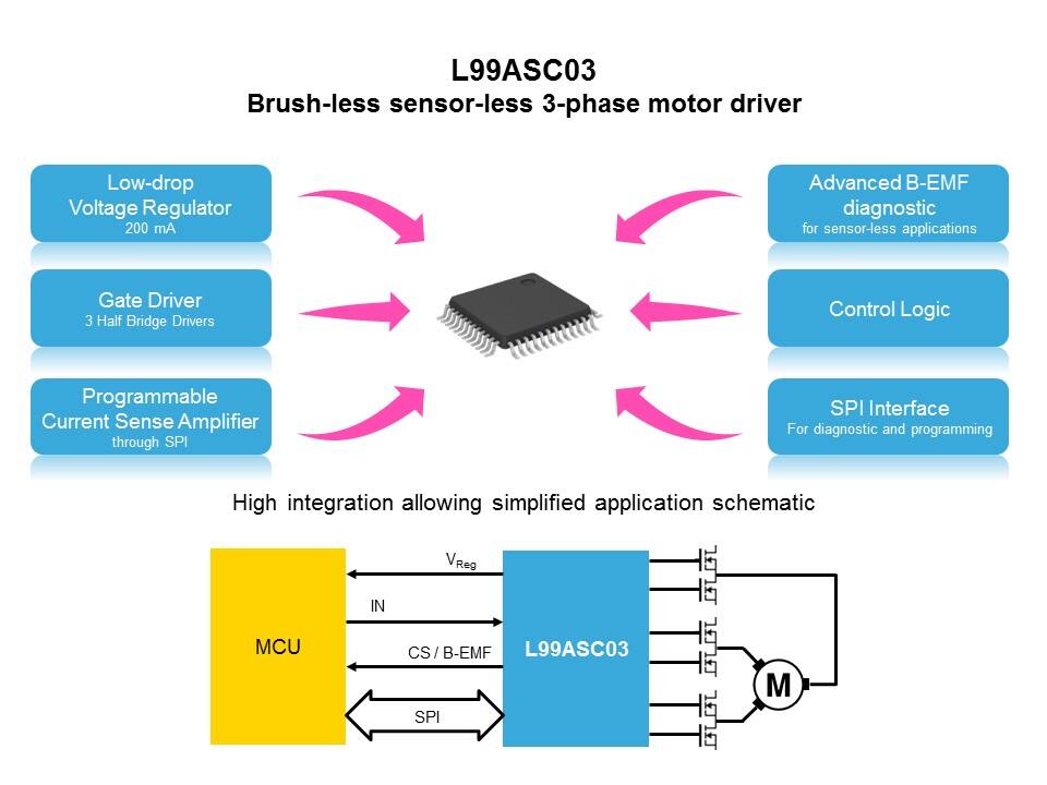 L99ASC03 Fully-Integrated Motor Driver IC for Three-Phase Brushless Motors Slide 16