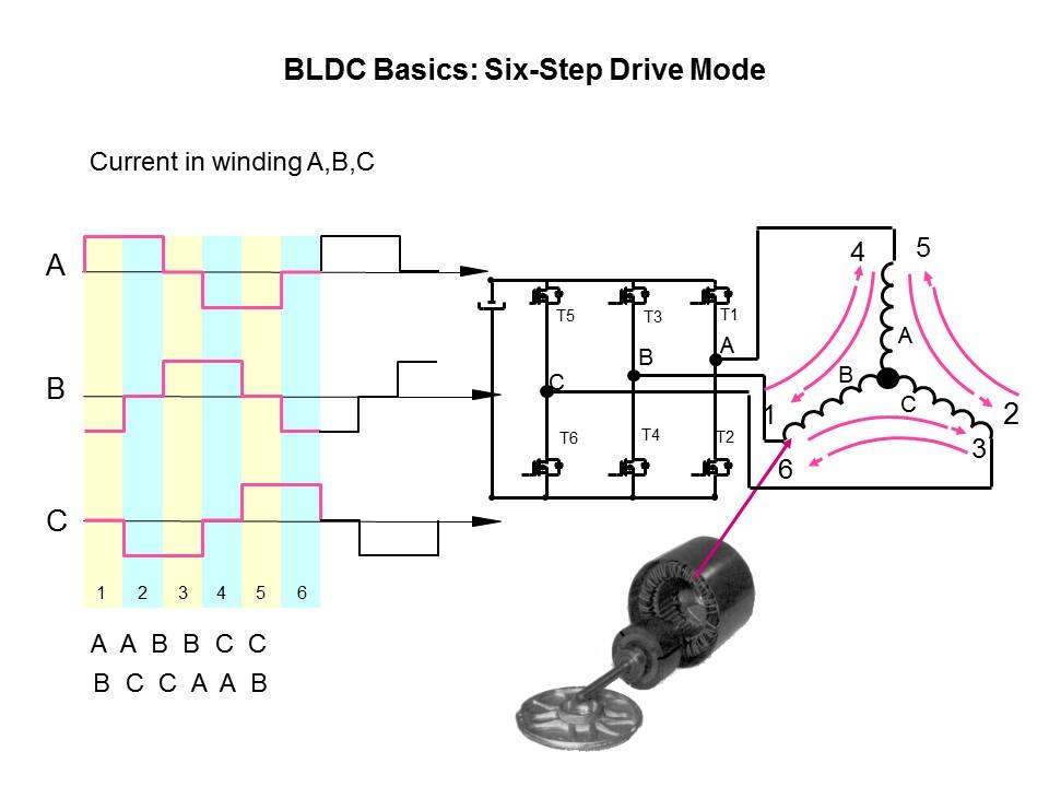 L99ASC03 Fully-Integrated Motor Driver IC for Three-Phase Brushless Motors Slide 6