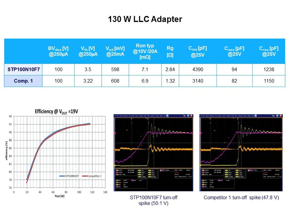 Low Voltage Power MOSFETs Slide 16