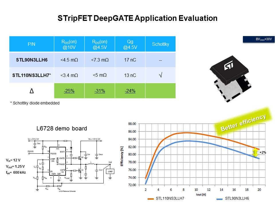 Low Voltage Power MOSFETs Slide 7