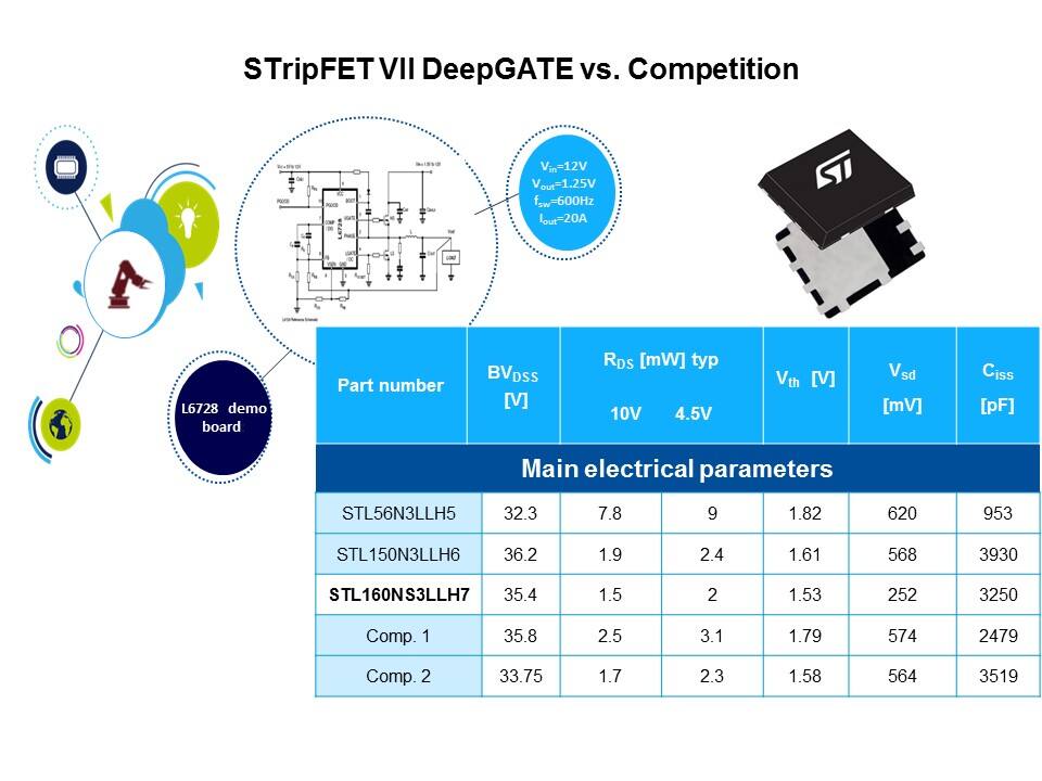 Low Voltage Power MOSFETs Slide 9