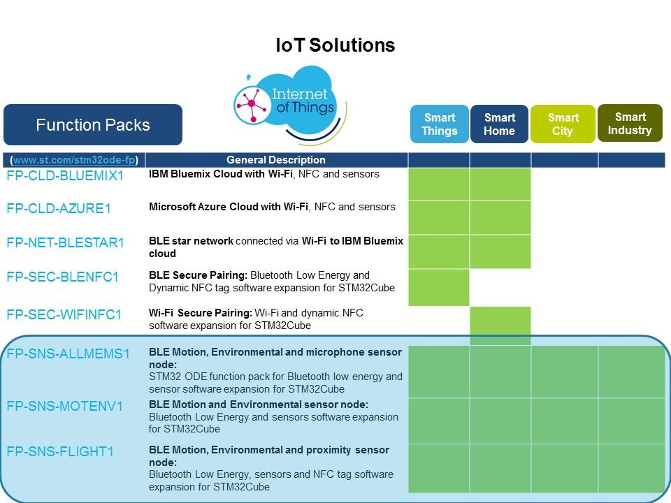 iot function pack