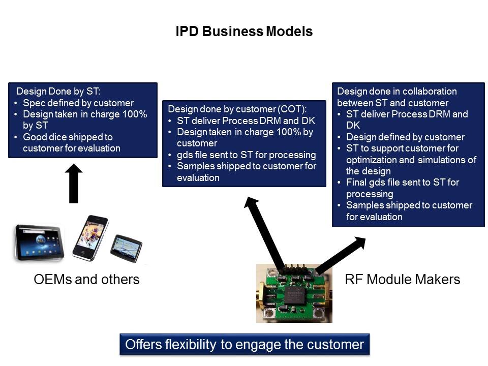 RF IPDs Overview Slide 23