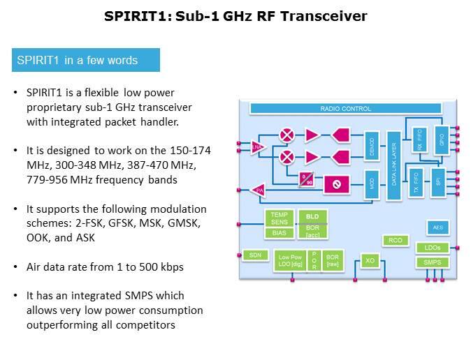 SPIRIT1 RF Transceiver Overview Slide 4