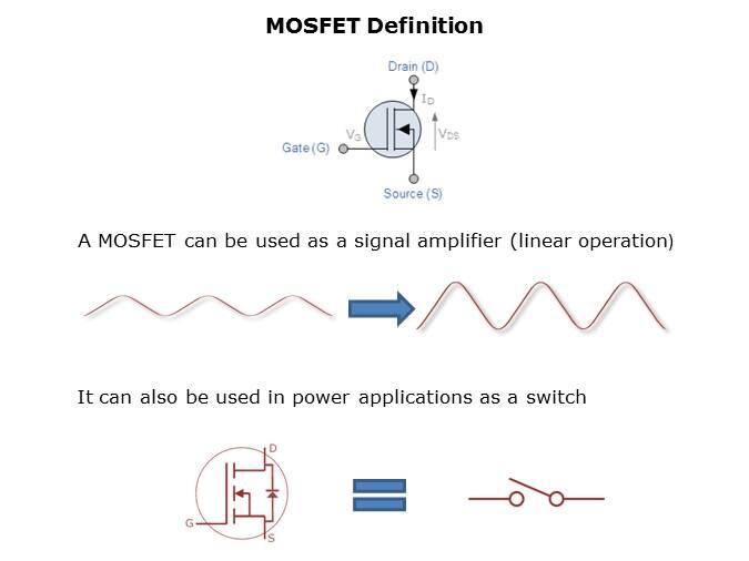 MOSFETs-Slide3