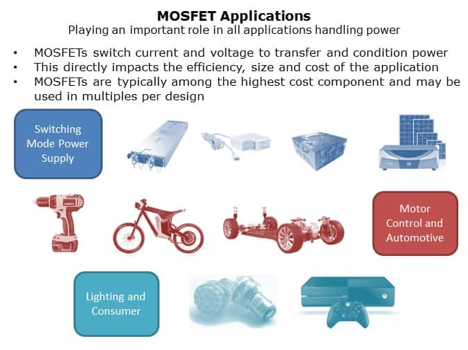 MOSFETs-Slide4