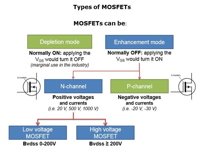 MOSFETs-Slide5