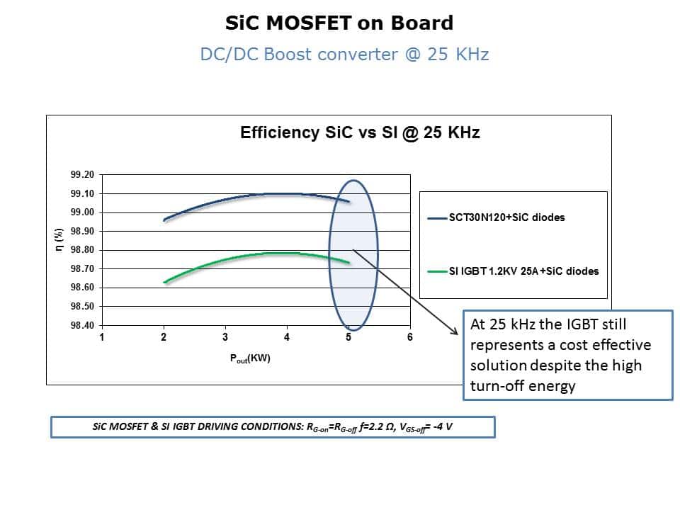 Silicon Carbide MOSFETs Slide 12