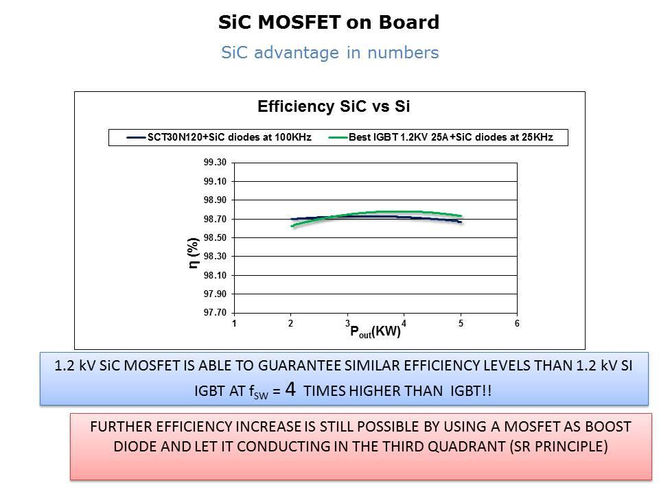 Silicon Carbide MOSFETs Slide 14