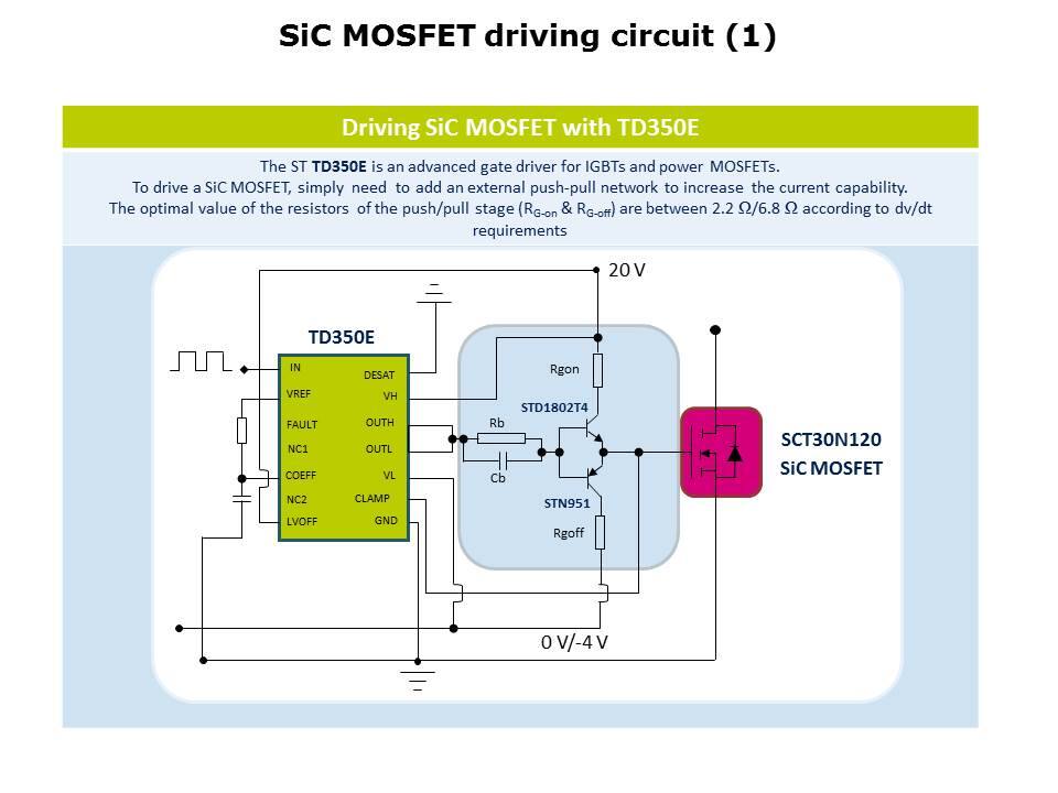 Silicon Carbide MOSFETs Slide 21