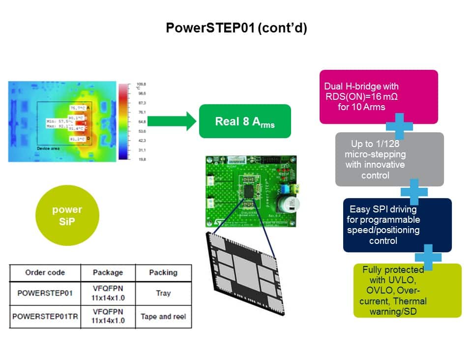 Solutions for Motion Control PowerSTEP01 Pt2 Slide 5