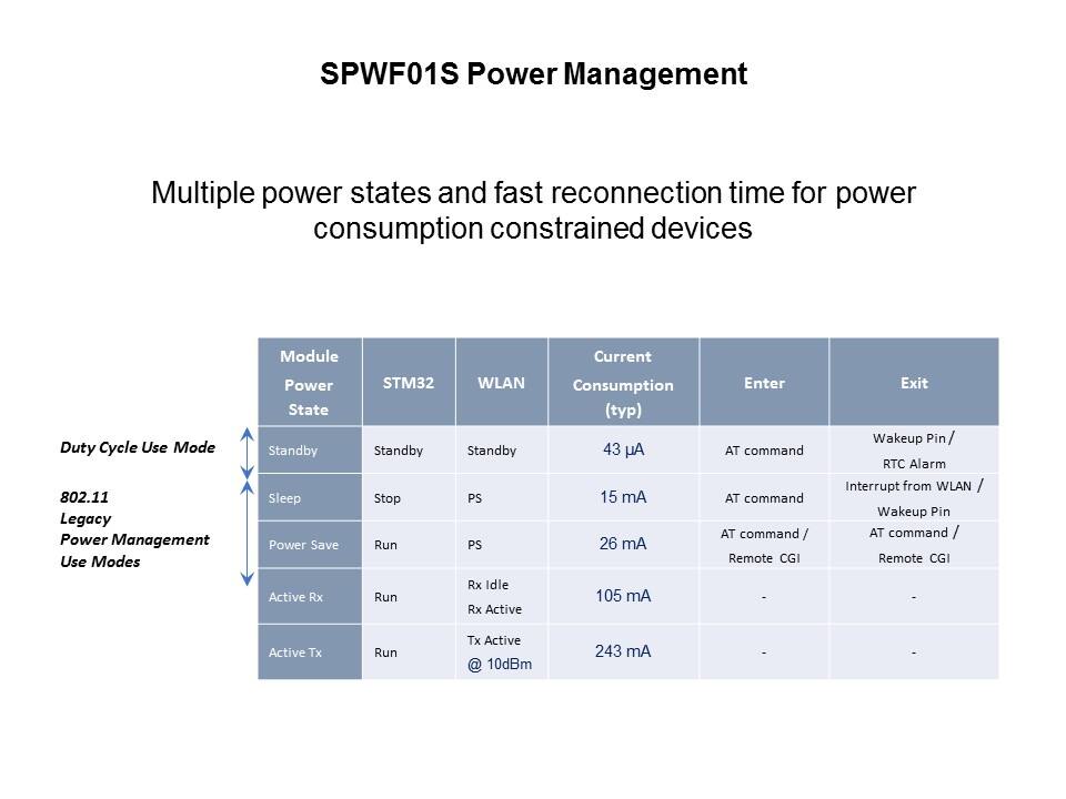WiFi Modules Overview Slide 17